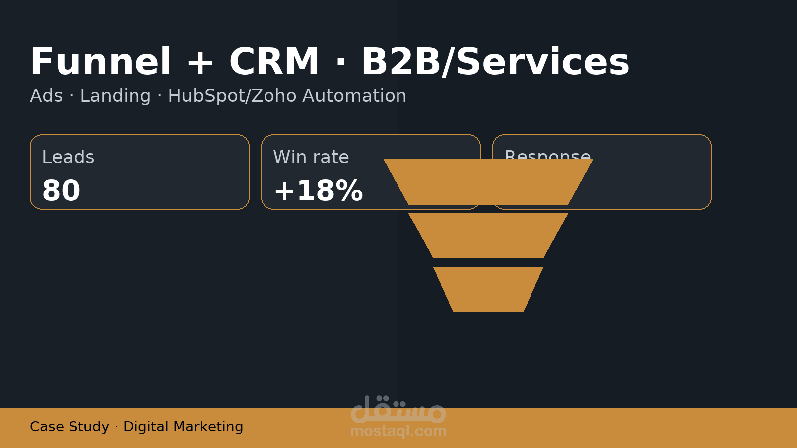 بناء قُمع تسويقي متكامل (Ads + Landing + CRM) لشركة 【B2B/خدمات】
