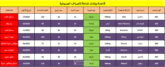 قاعدة بيانات شاملة لأصناف الصيدلية