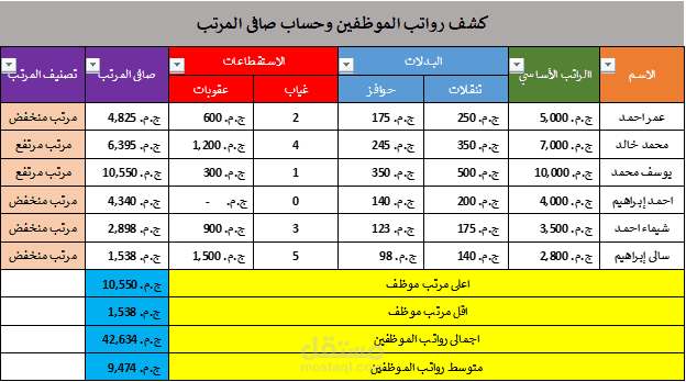 كشف رواتب الموظفين