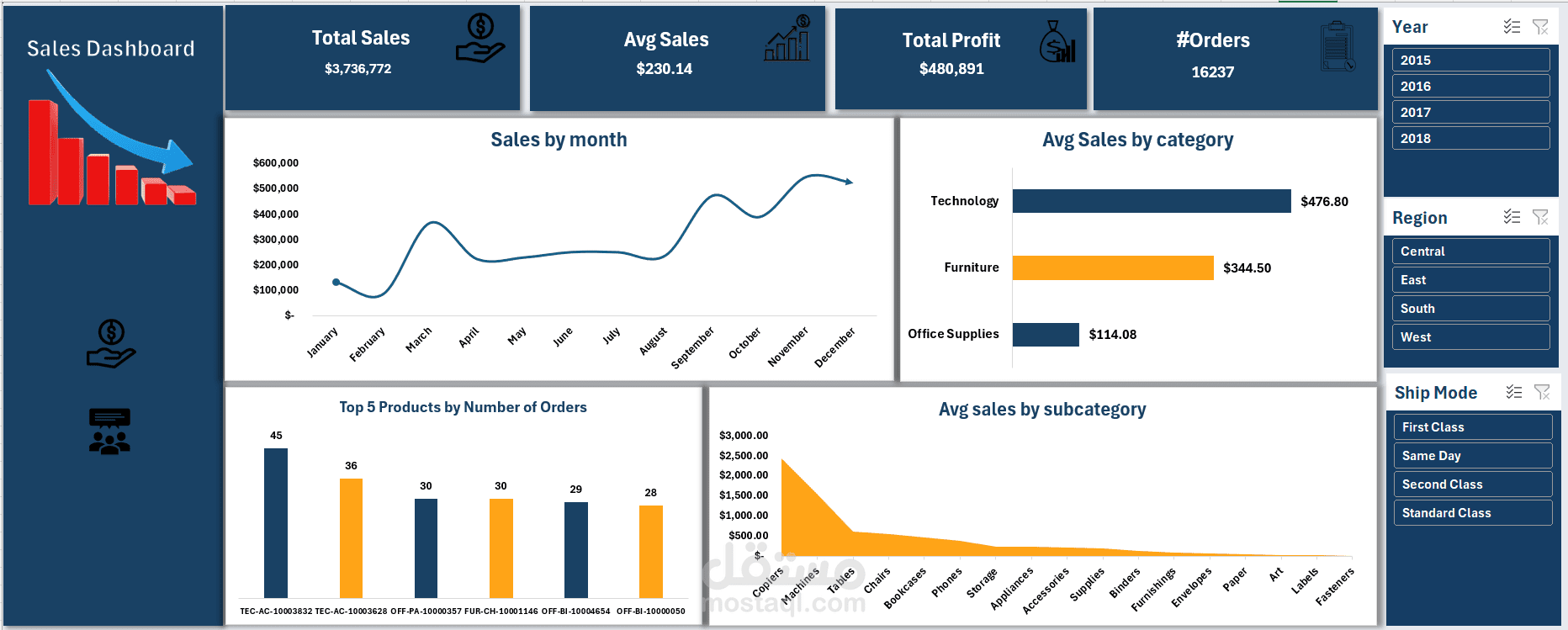 data analyst