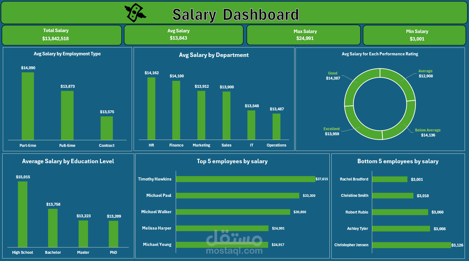 data analyst