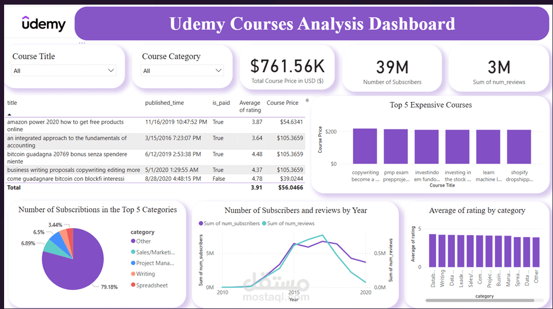Udemy Corses
