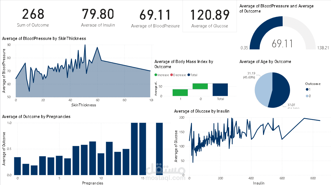 Diabetes Dashboard
