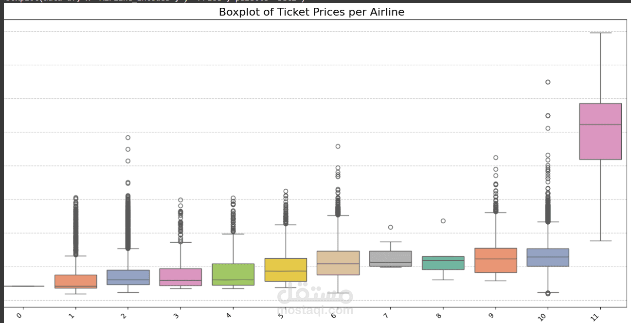 flight fare prediction