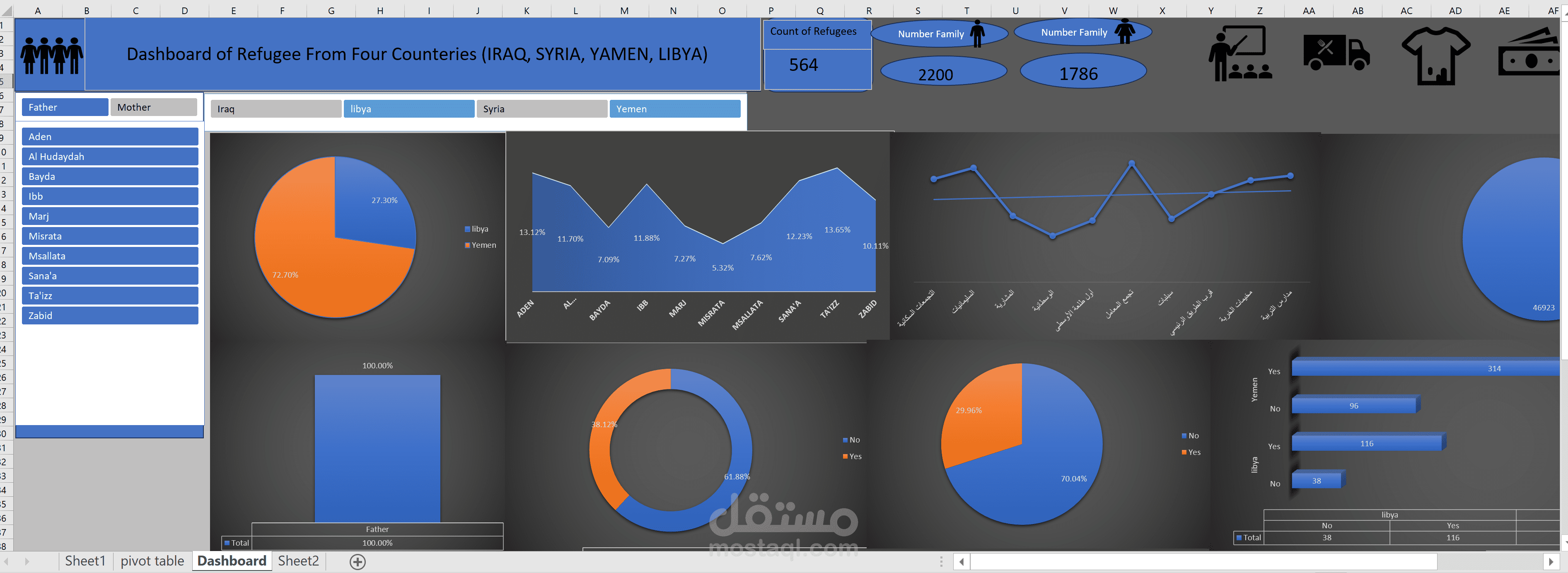 Dashboarding