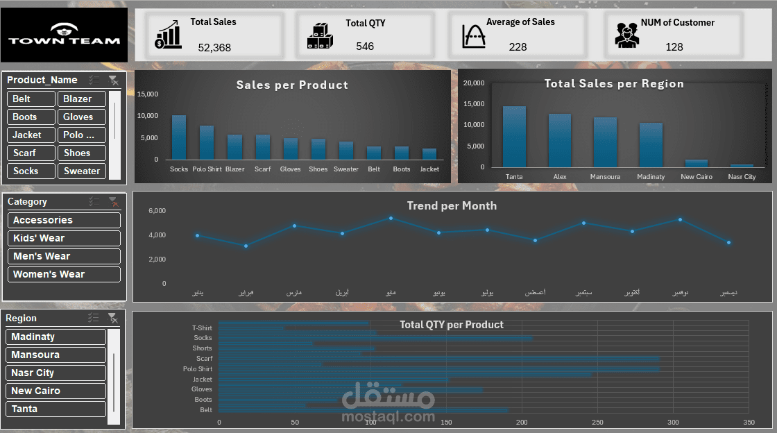 Town Team Sales Dashboard