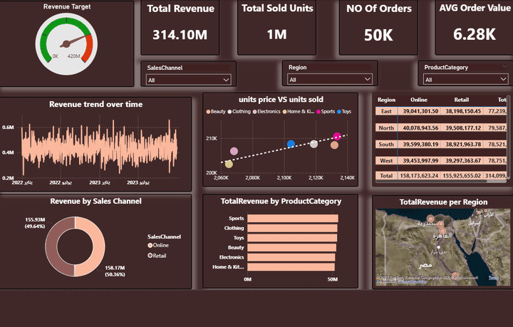 Sales Company Dashboard