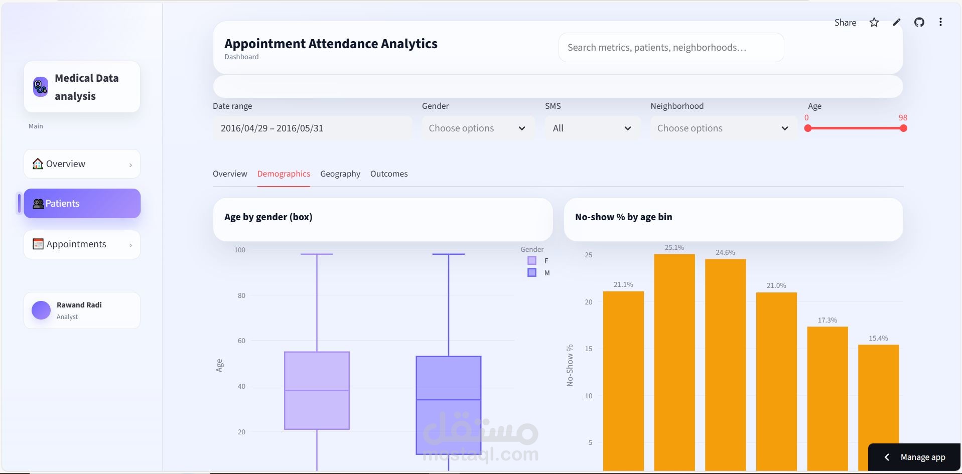 No-Show Appointments Interactive Dashboard (Streamlit)