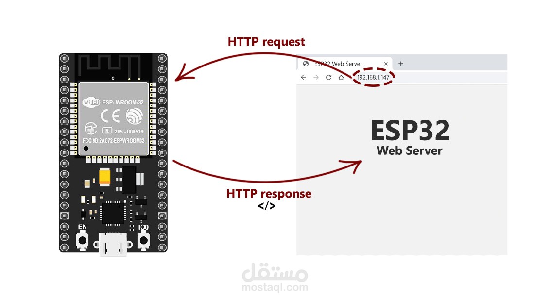 ESP8266 Data Web Server