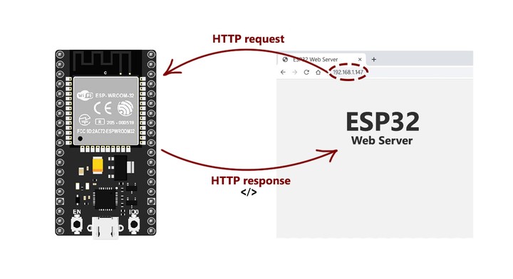 ESP8266 Data Web Server