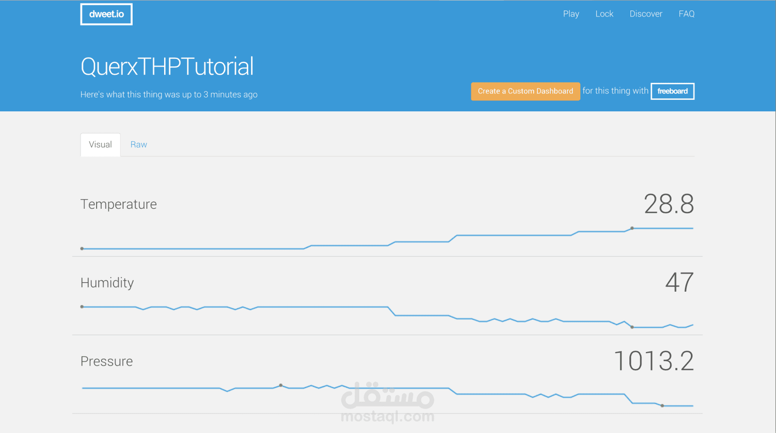 visualize Temperature  data on dweet.io