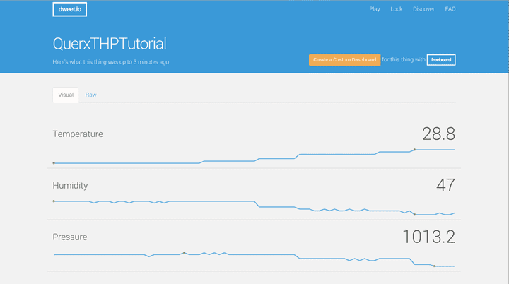 visualize Temperature  data on dweet.io