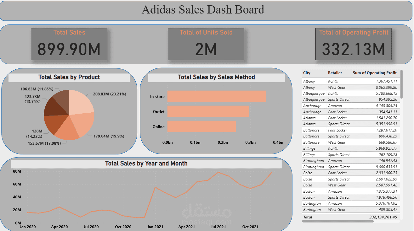 عمل Adidas Dash Board علي power BI