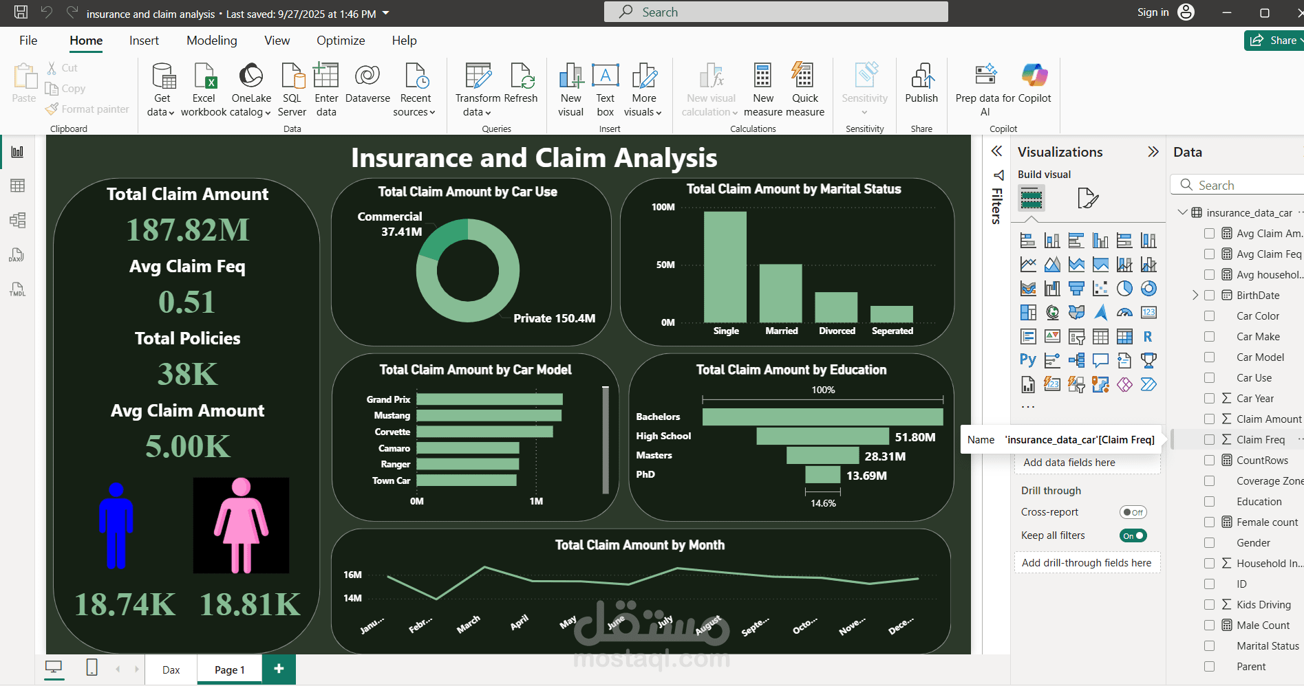 insurance and claim analysis