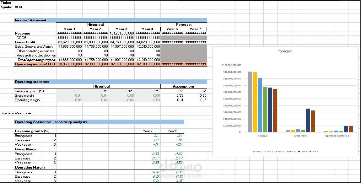 Data analysis and forecast