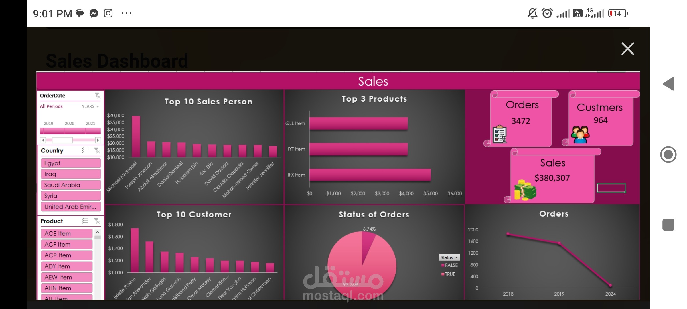 Company sales Dashboard