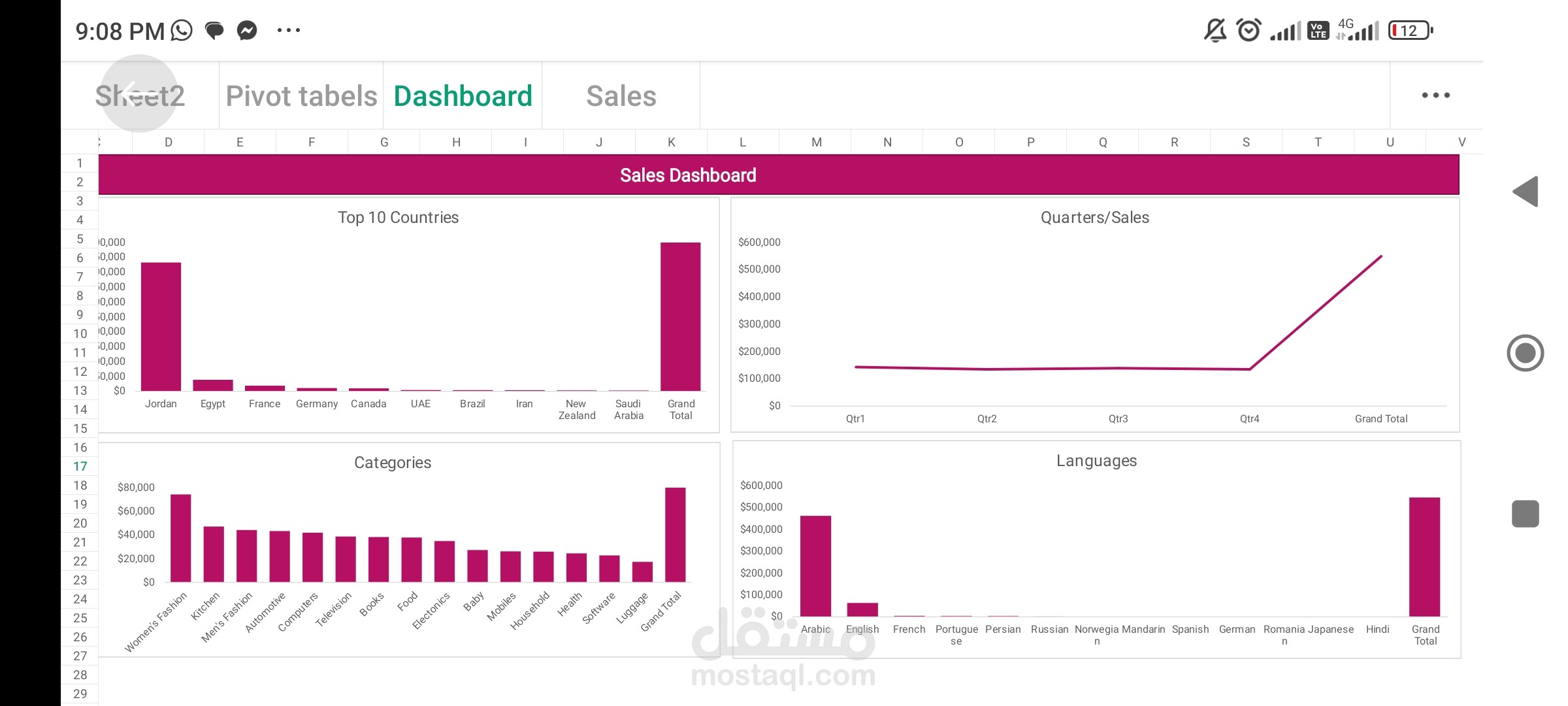 Sales Dashboard 2