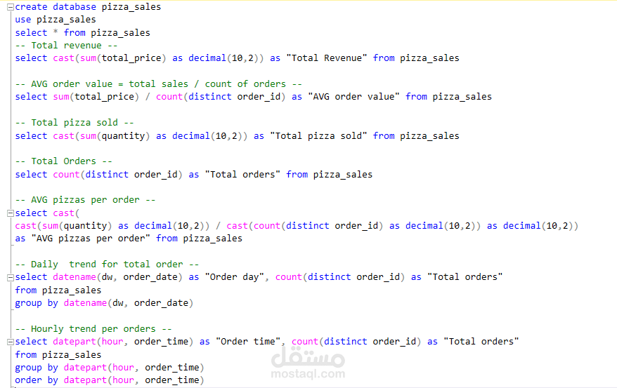 SQL analysis