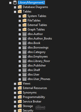 LibraryManagement Database
