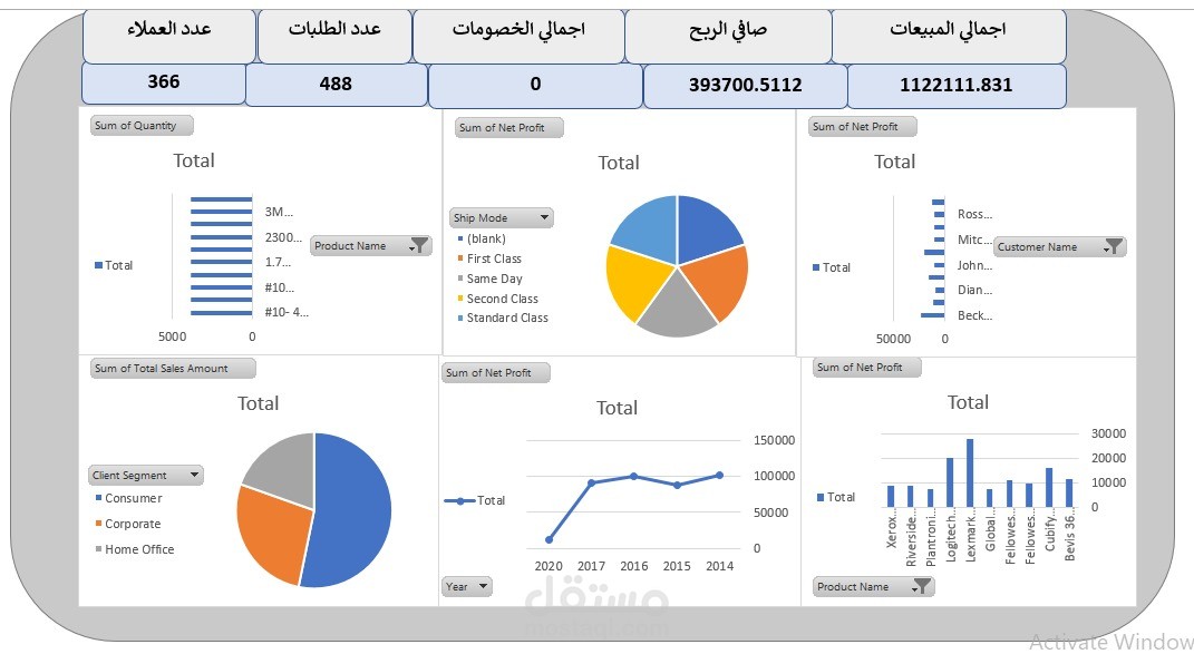 Sales & Profit Analysis Dashboard
