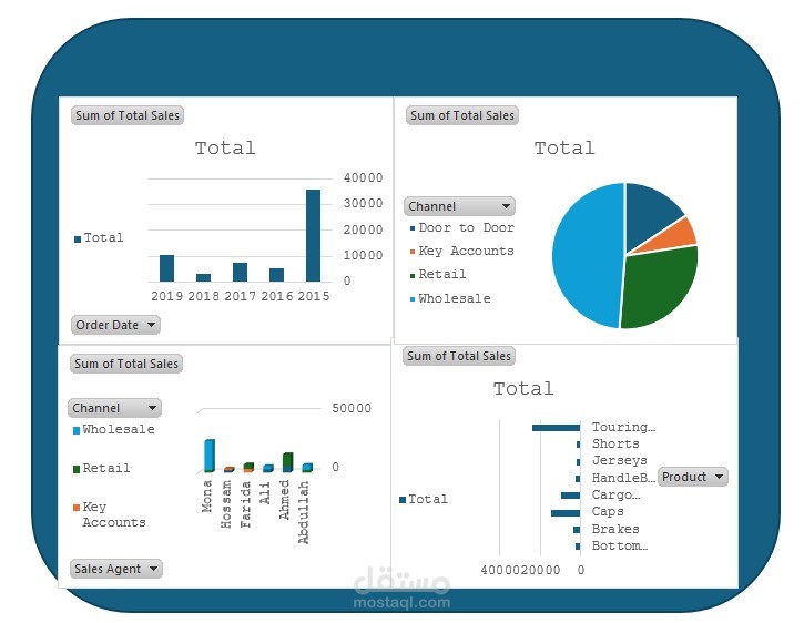 Sales Performance Dashboard