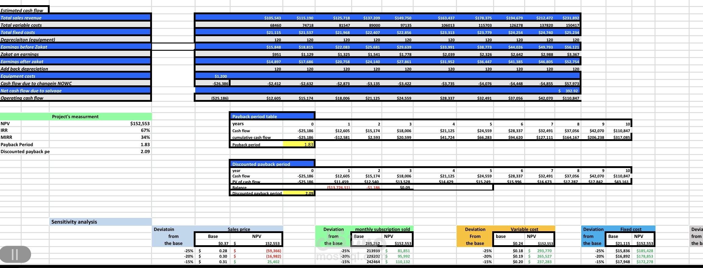 Data Analysis & Reporting in Excel (Pivot Tables, Complex Formulas)