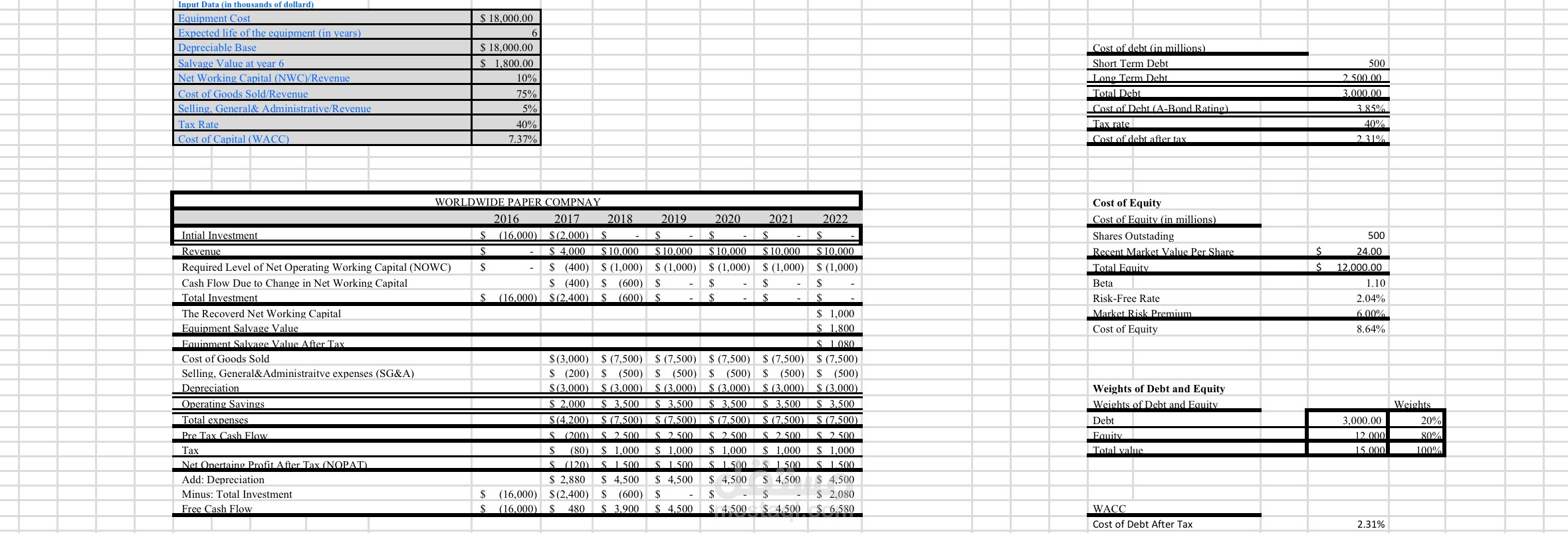 Corporate Finance Model – WACC & Cash Flow Analysis in Excel