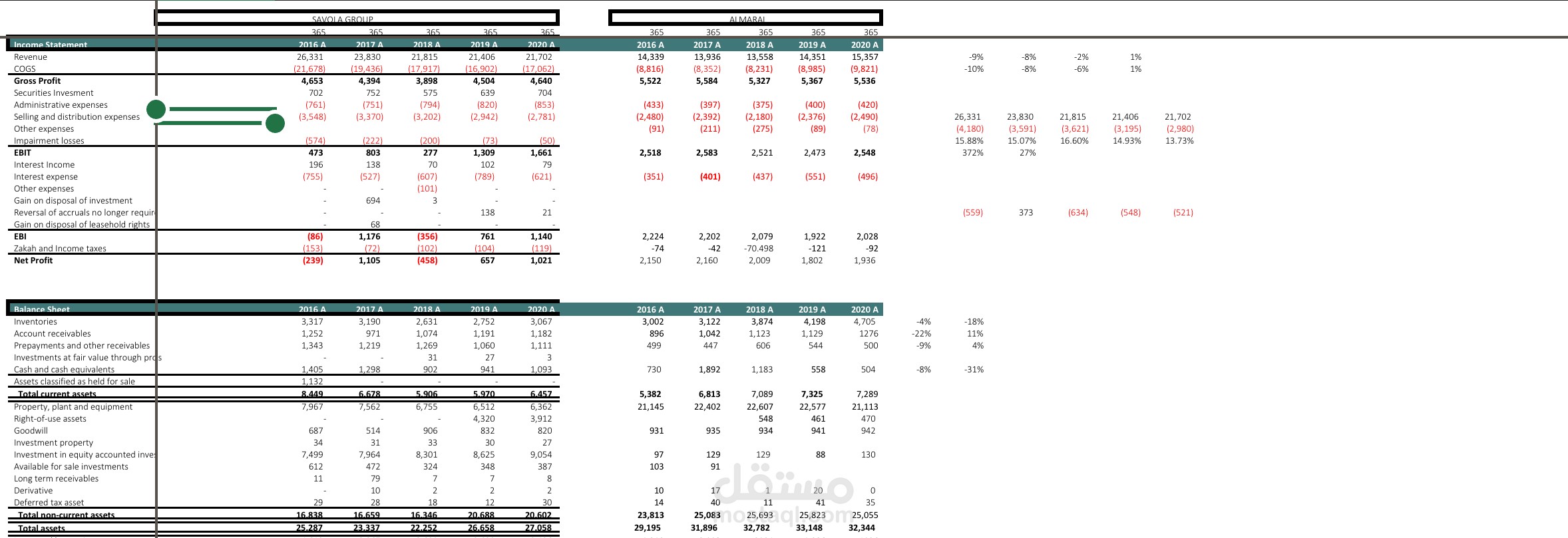 Financial Statement Modeling – Income Statement & Balance Sheet in Excel