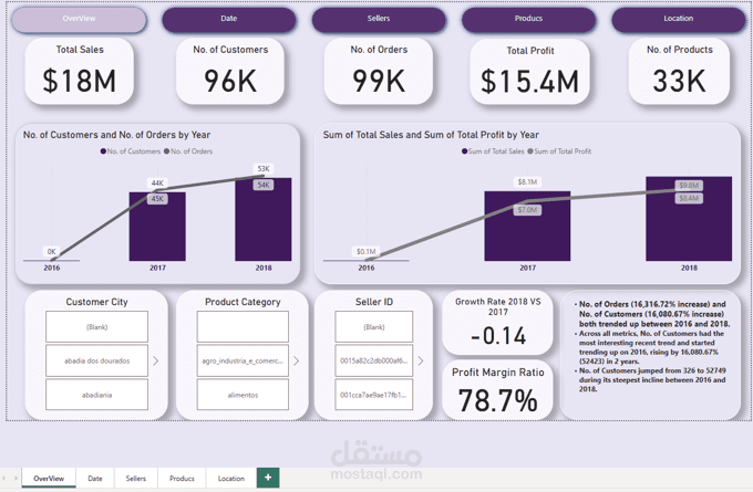 power bi project