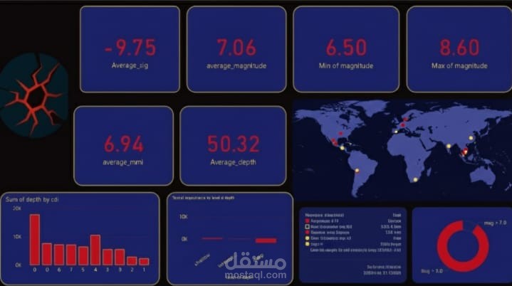 تحليل بيانات وتصميم داشبوردات تفاعلية باستخدام Power BI