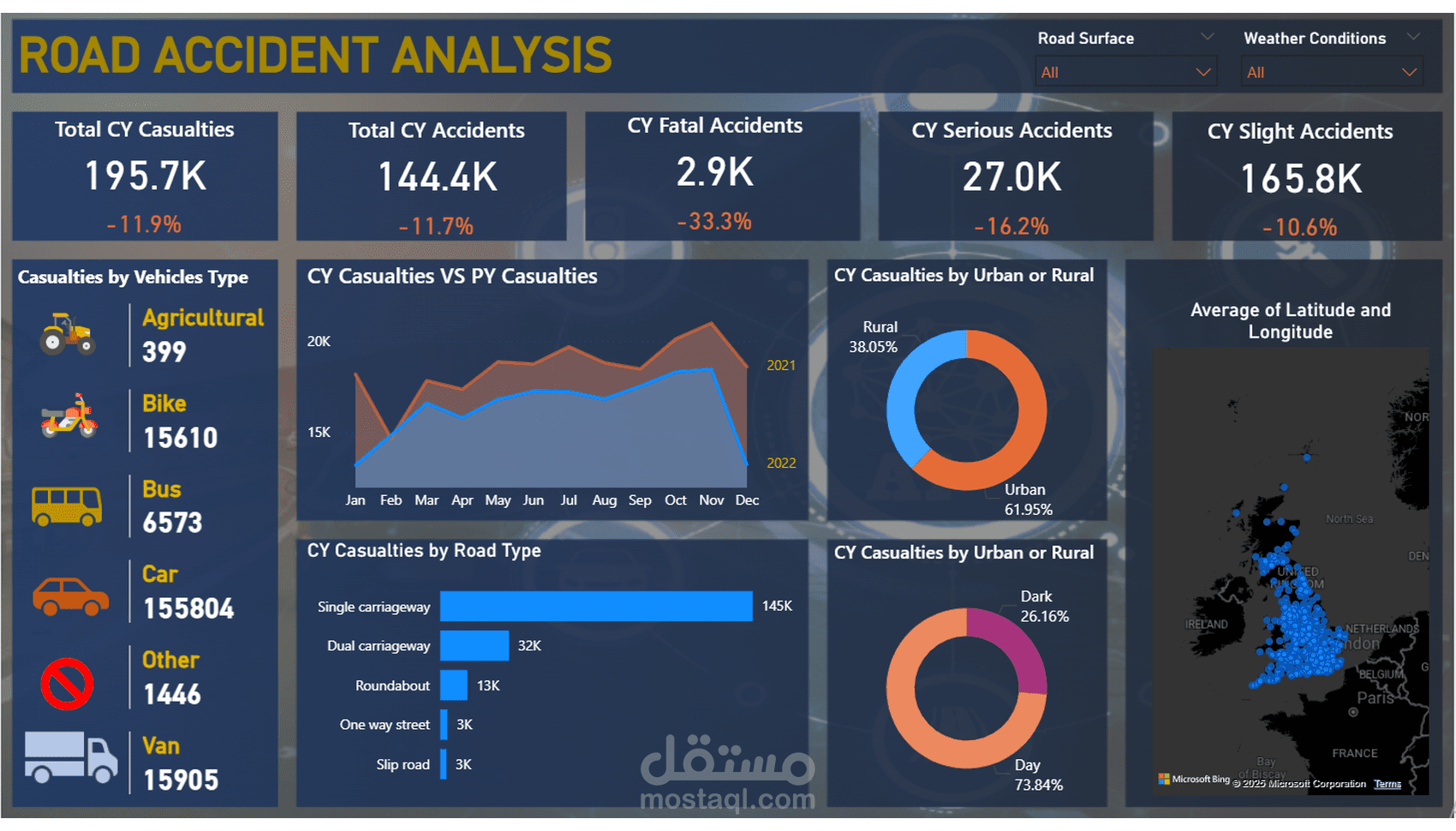 Road Accident Analysis