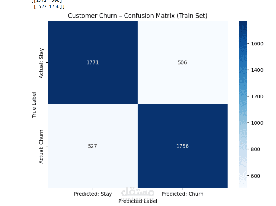 AI Projects: Machine Learning and Natural Language Processing