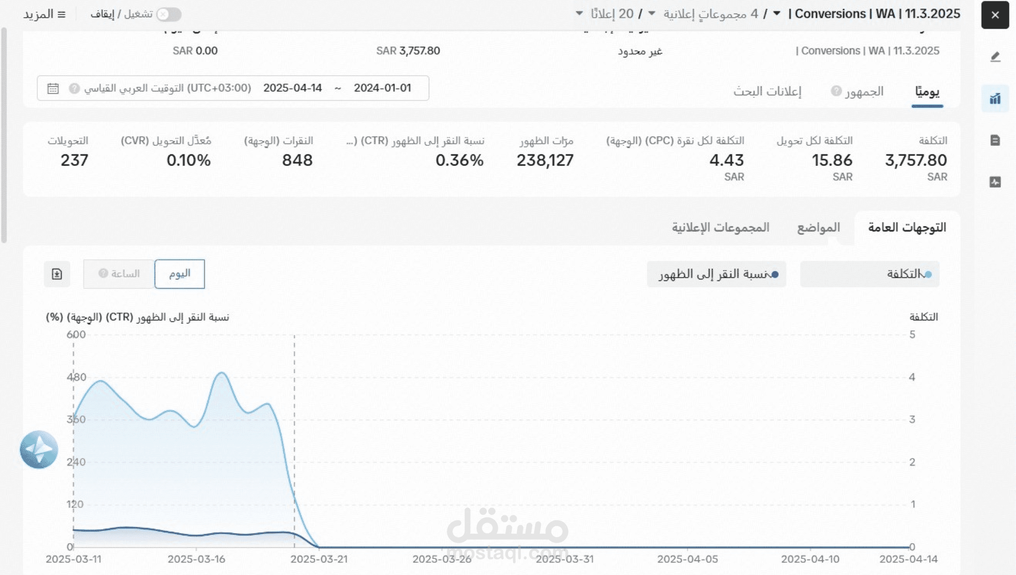 نتائج حملة conversion على tik tok