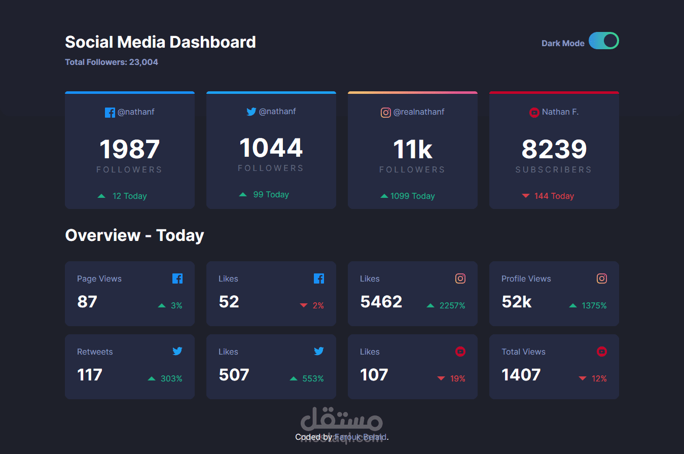 Social Media Dashboard