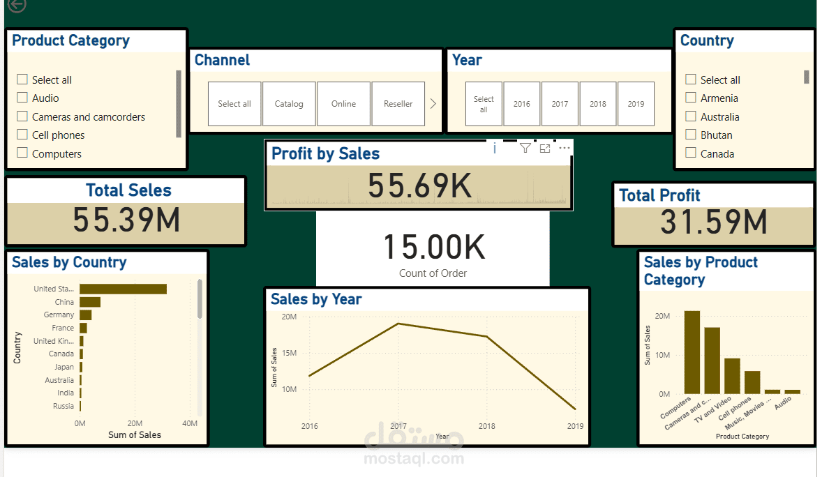 تحليل البيانات وإنشاء لوحة معلومات باستخدام Power BI