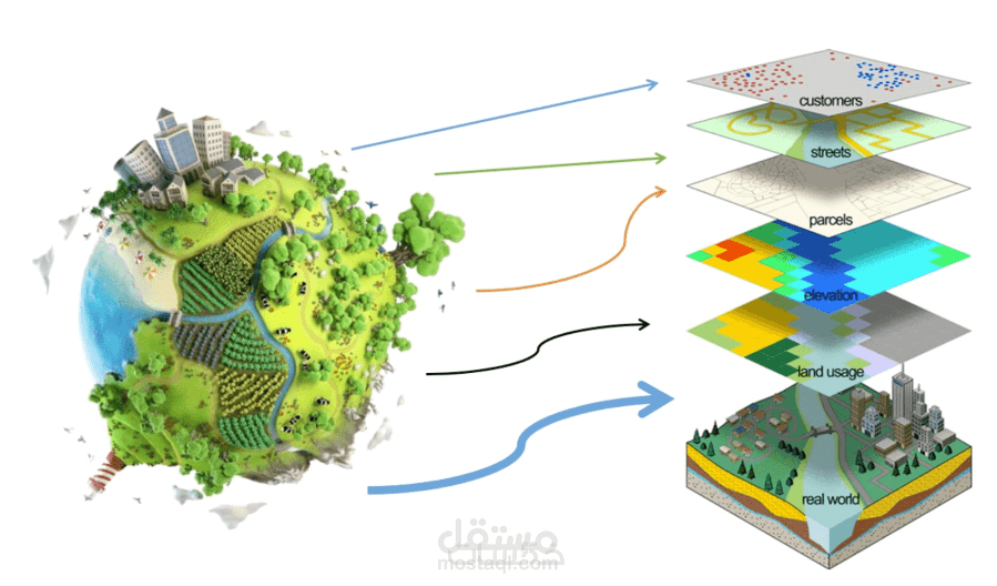 GIS Specialist – تحليل مكاني، خرائط رقمية، قواعد بيانات جغرافية