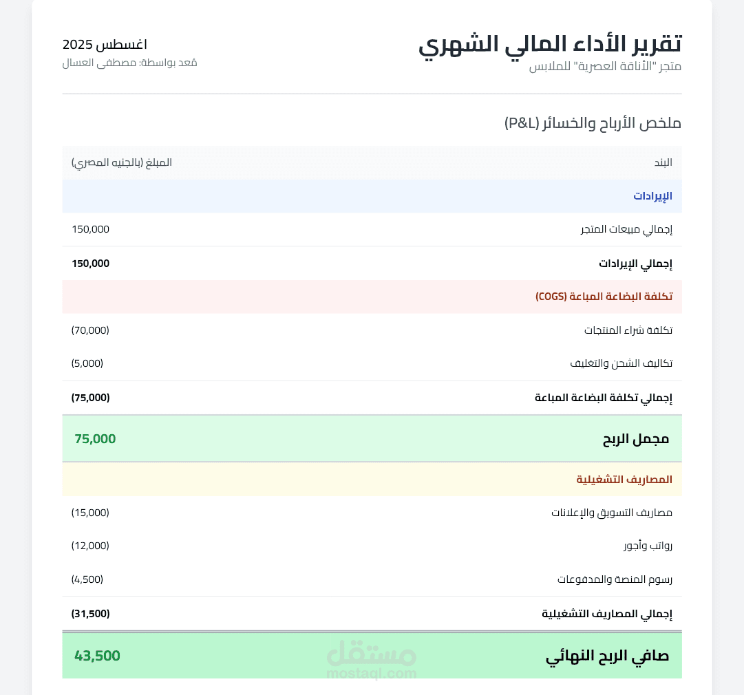 تقرير مالي شهري لمتجر الكتروني