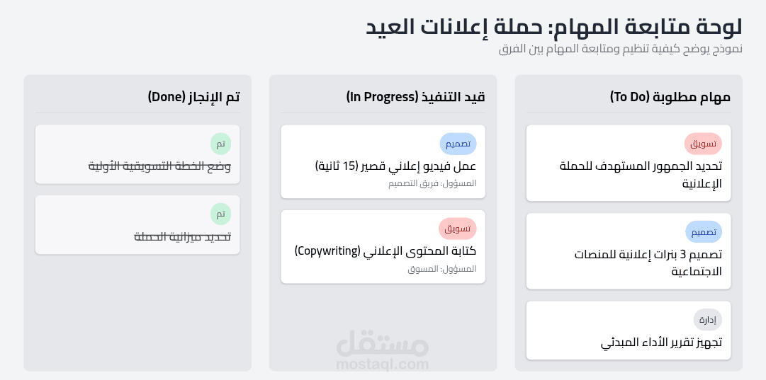 خطة متابعة المهام لحملة تسويقية