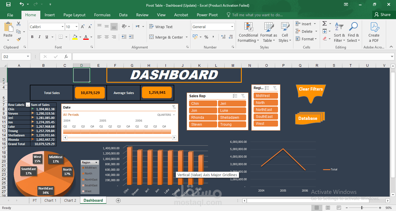 تحليل بيانات و تصميم داشبورد Dashboard باستخدام Excel