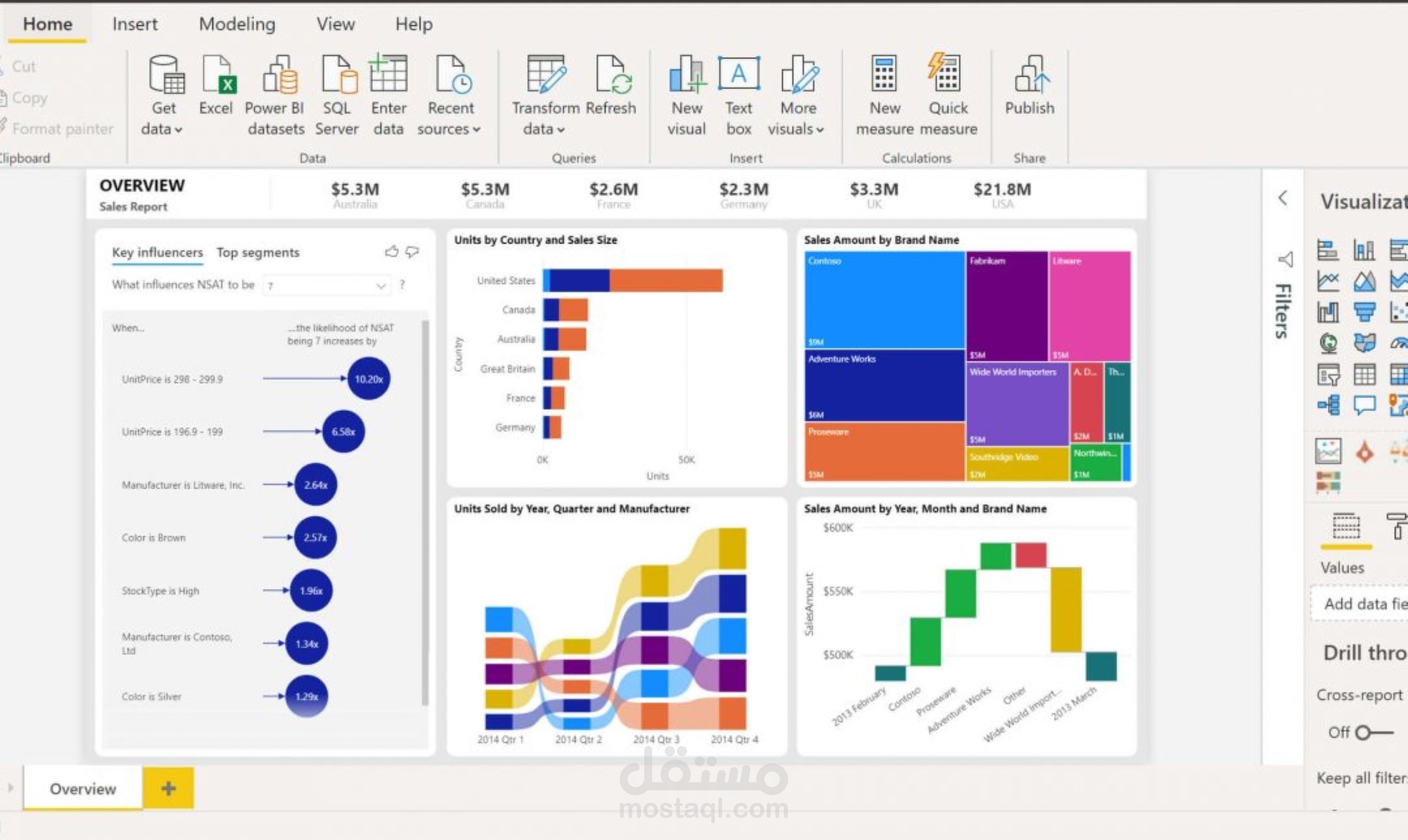 تصميم داشبورد Dashboard تفاعلية باستخدام عده ادوات مثل Power BI