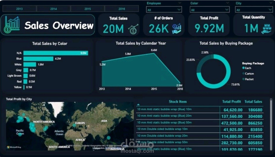 Freelancer data analysis