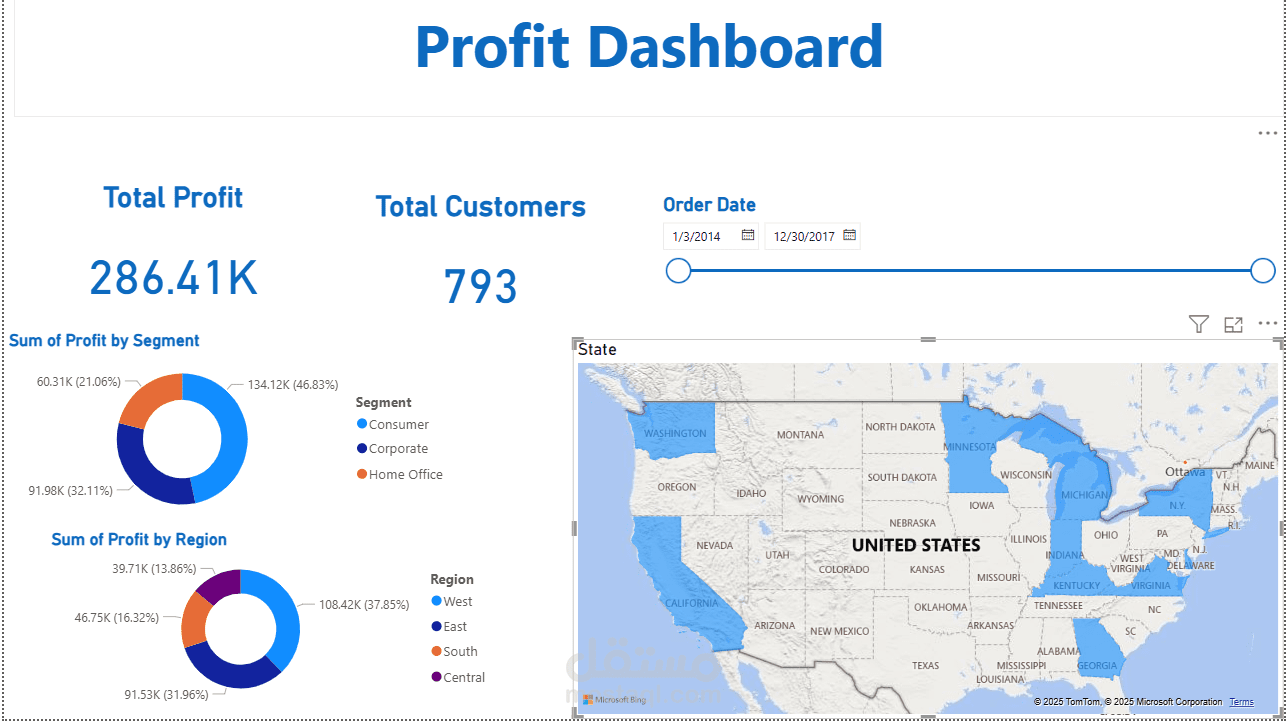 Profit Dashboard