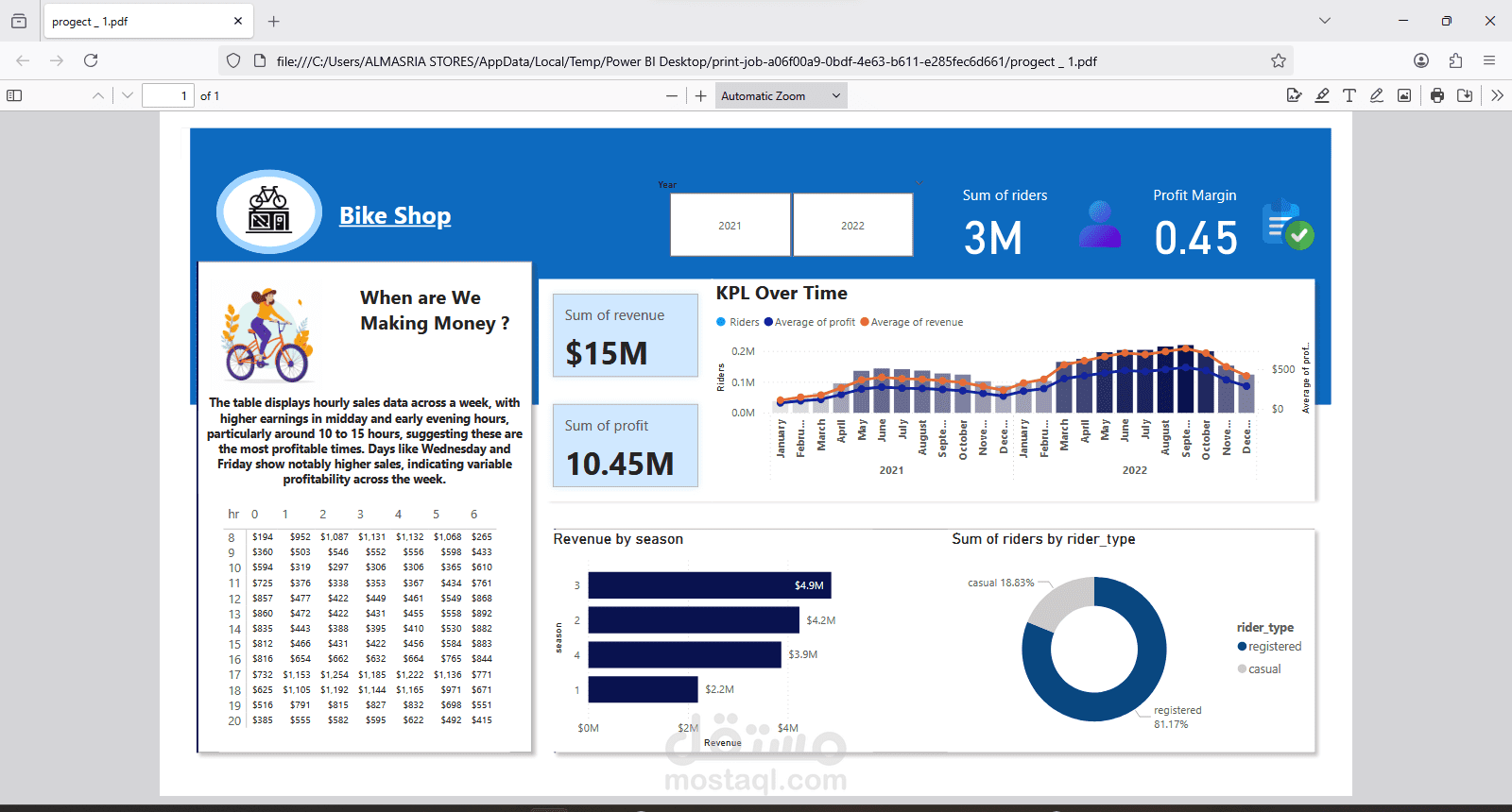 Bike Shop Sales & Revenue Analysis Dashboard