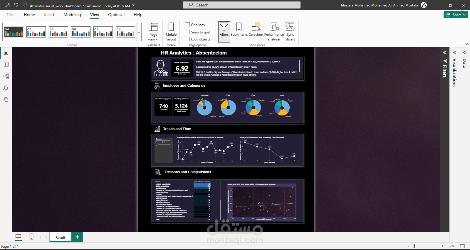 HR Analytics Dashboard – Employee Absenteeism Analysis