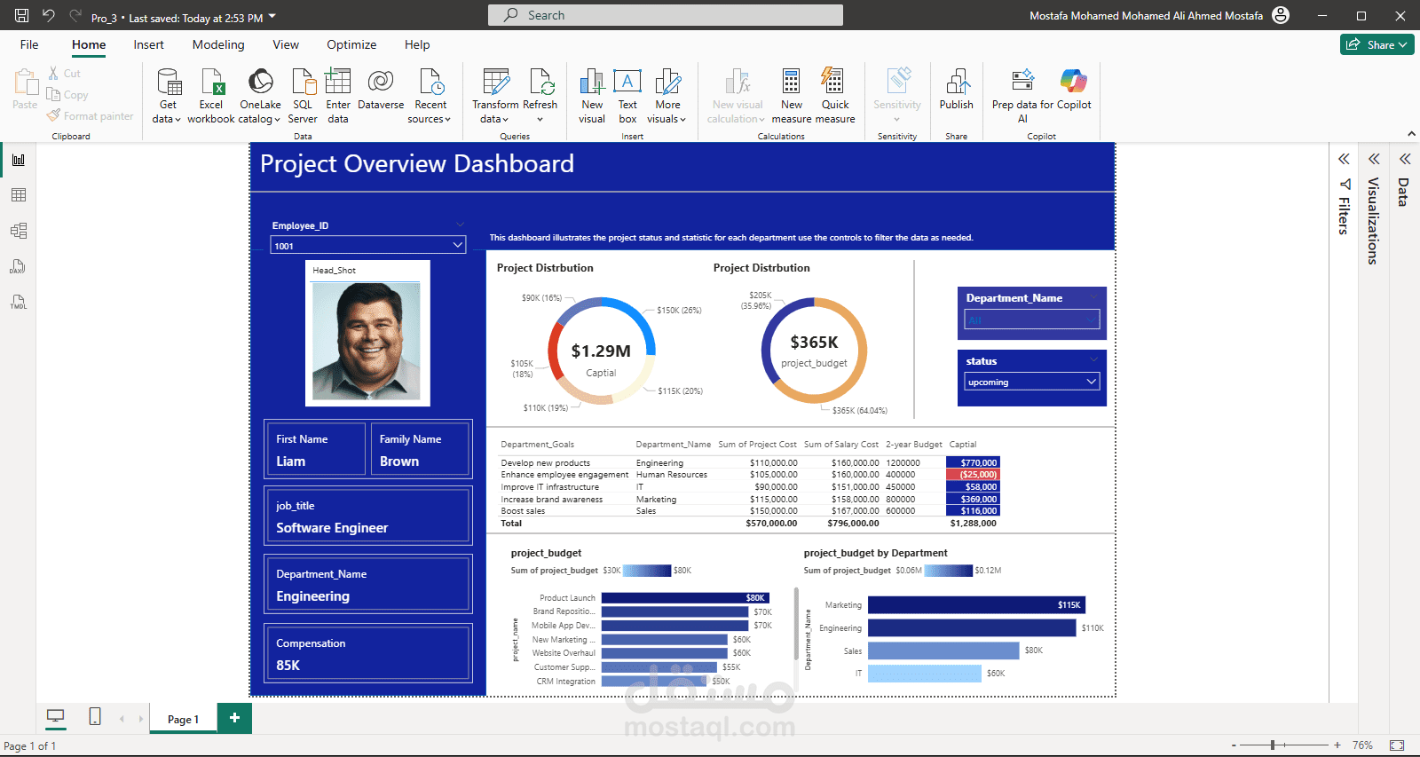 Financial & HR Dashboard for Department Budget Monitoring