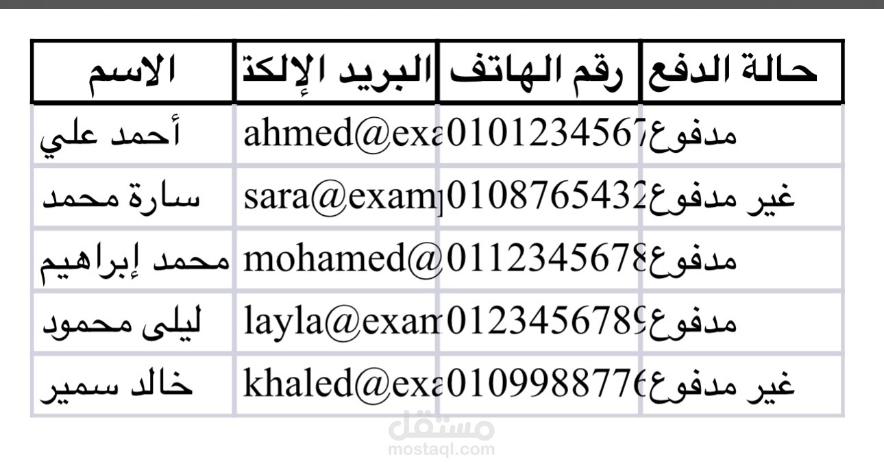 إنشاء قاعدة بيانات بسيطة باستخدام Google Sheets