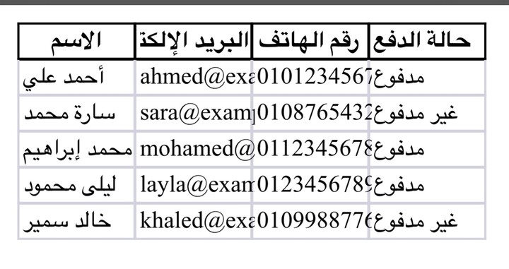 إنشاء قاعدة بيانات بسيطة باستخدام Google Sheets