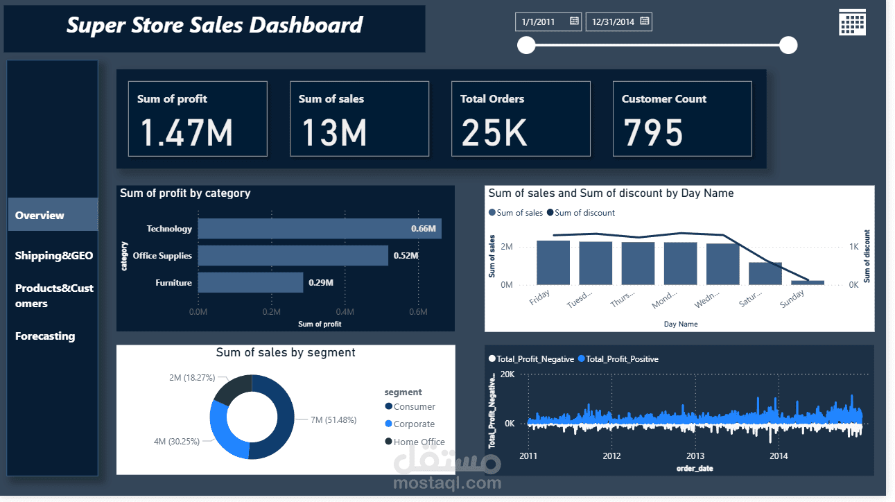 Data analysis project with powerBI