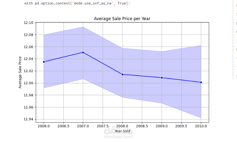 توقع أسعار المنازل باستخدام خوارزميات الانحدار المتقدم | House Prices – Advanced Regression