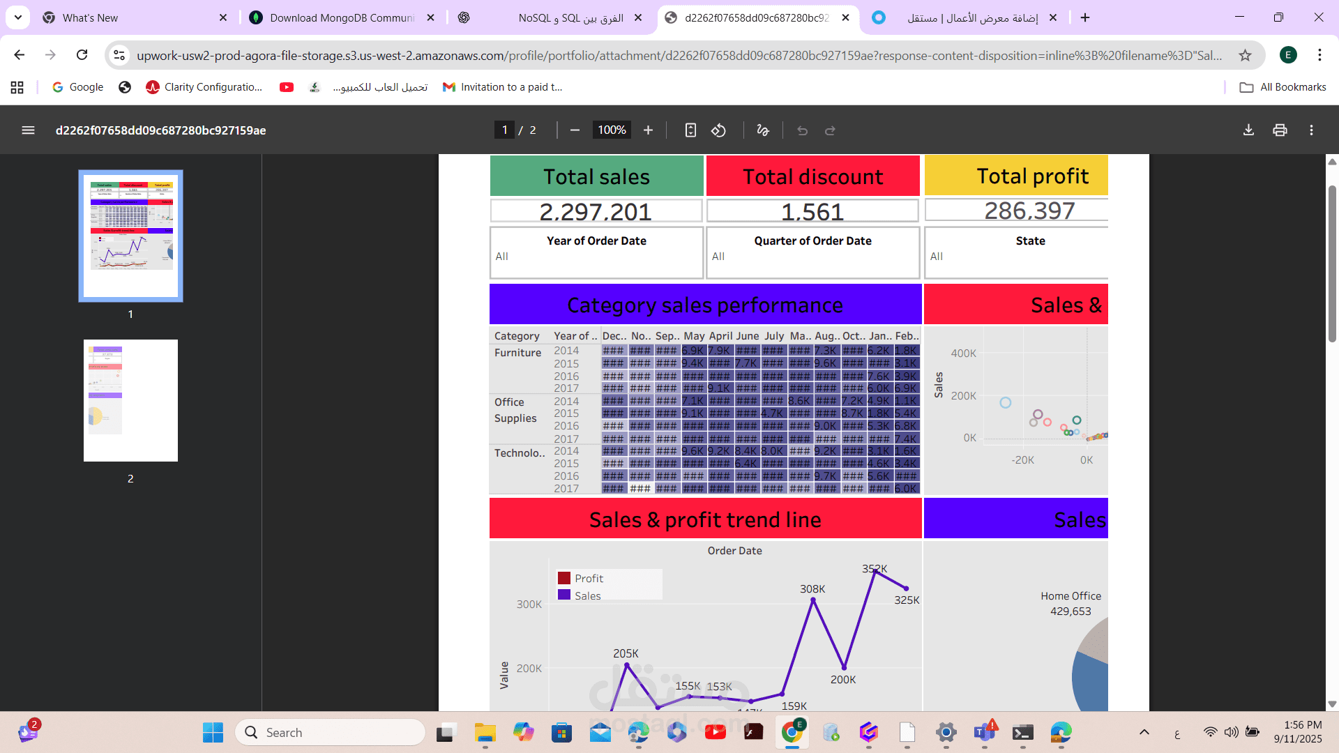 ٍSales dashboard